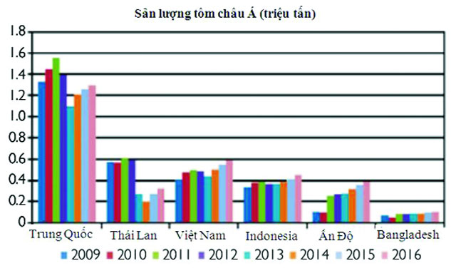 Những tín hiệu lạc quan
