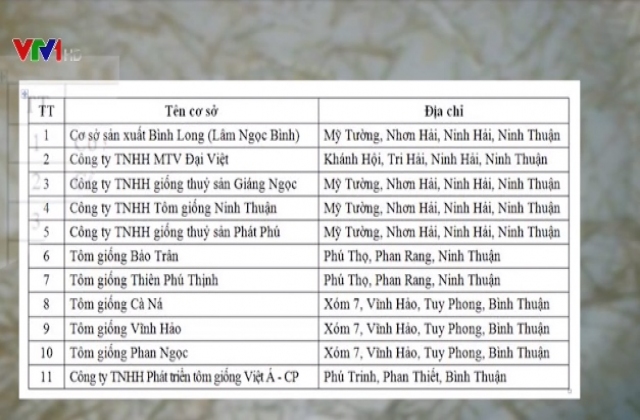Nhiều DN