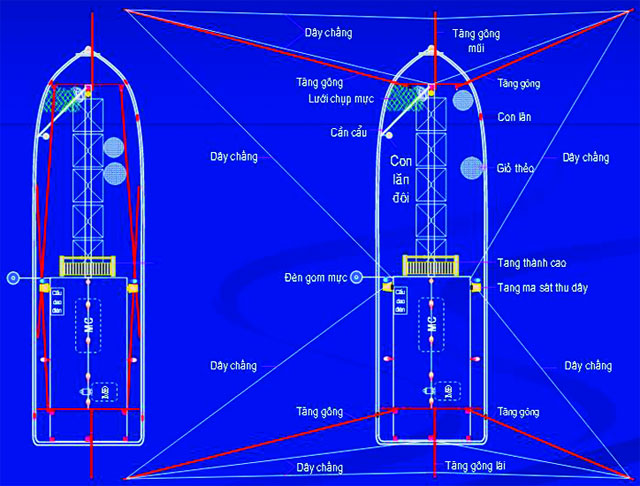 Công nghệ mới trong khai thác mực xà