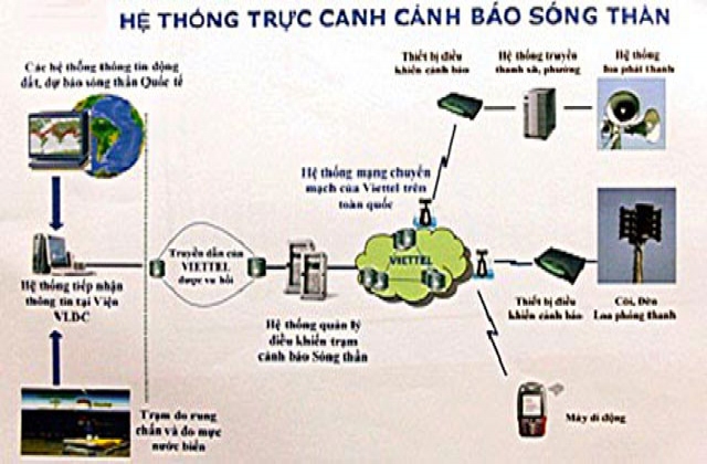 Xây dựng 532 trạm cảnh báo sóng thần
