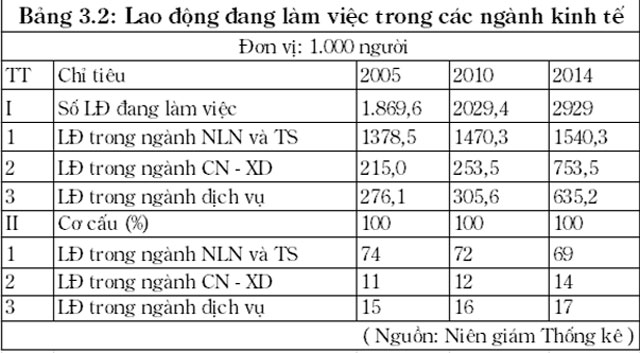 Các giải pháp đẩy mạnh xuất khẩu thủy sản của tỉnh Thanh Hóa vào thị trường EU