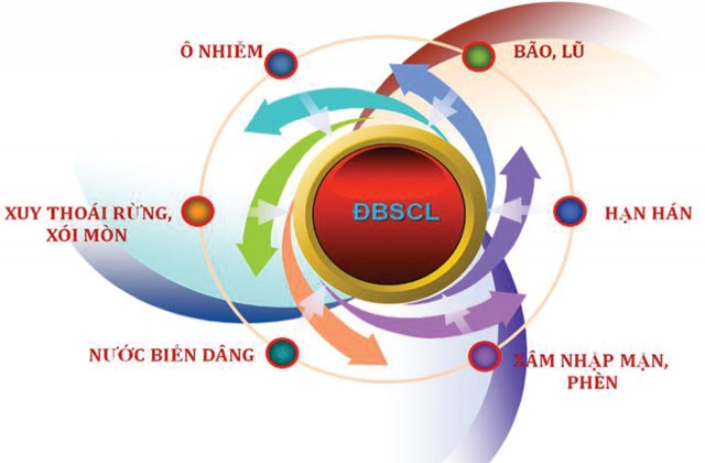 Giải pháp thúc đẩy phát triển vùng đất 9 rồng